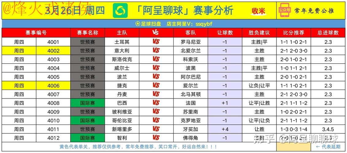 世界杯盘口推荐最佳 世界杯盘口推荐最佳