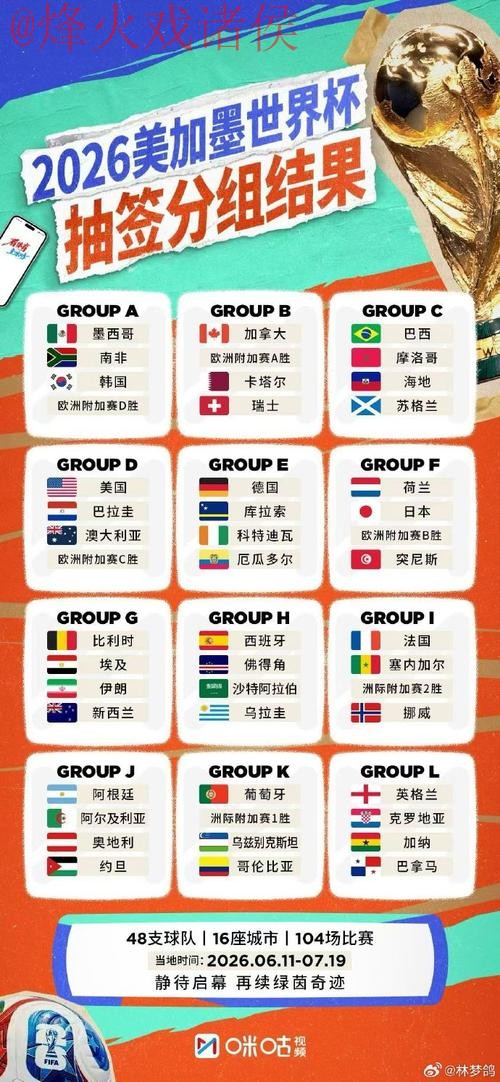 2026世界杯外围排行全站 2026世界杯外围排行全站