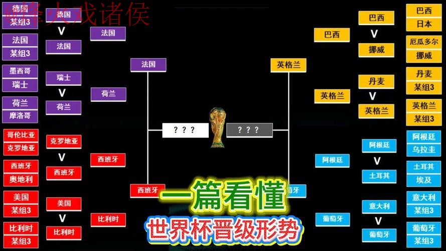 世界杯预测教程最佳