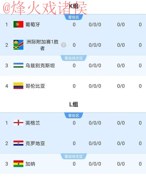 2026世界杯比分最新全站 2026世界杯比分最新全站