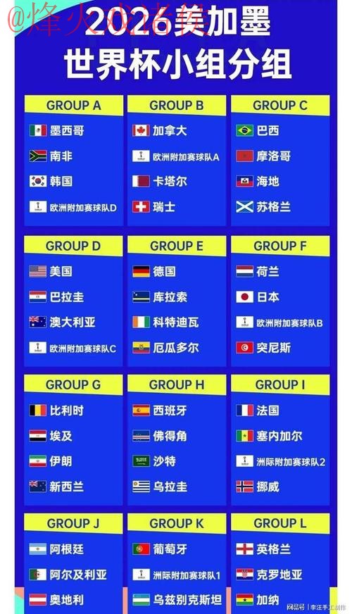 2026世界杯比分最新全站 2026世界杯比分最新全站