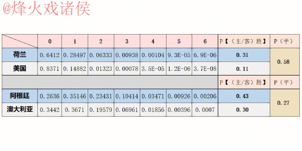 世界杯预测分析热门