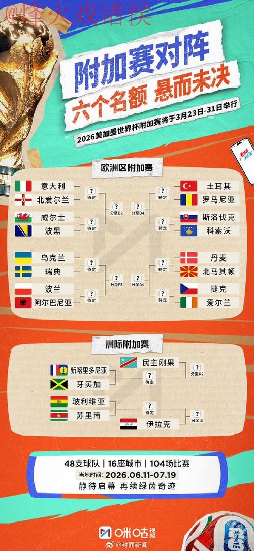 2026世界杯预测APP官方