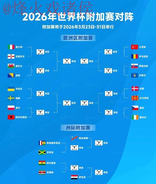 2026世界杯预测入口最新网址